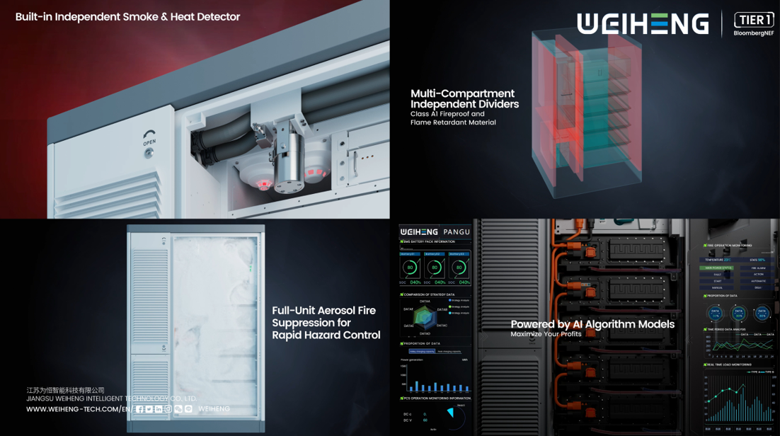 Multi-Layer Fire Safety System of TIANWU series