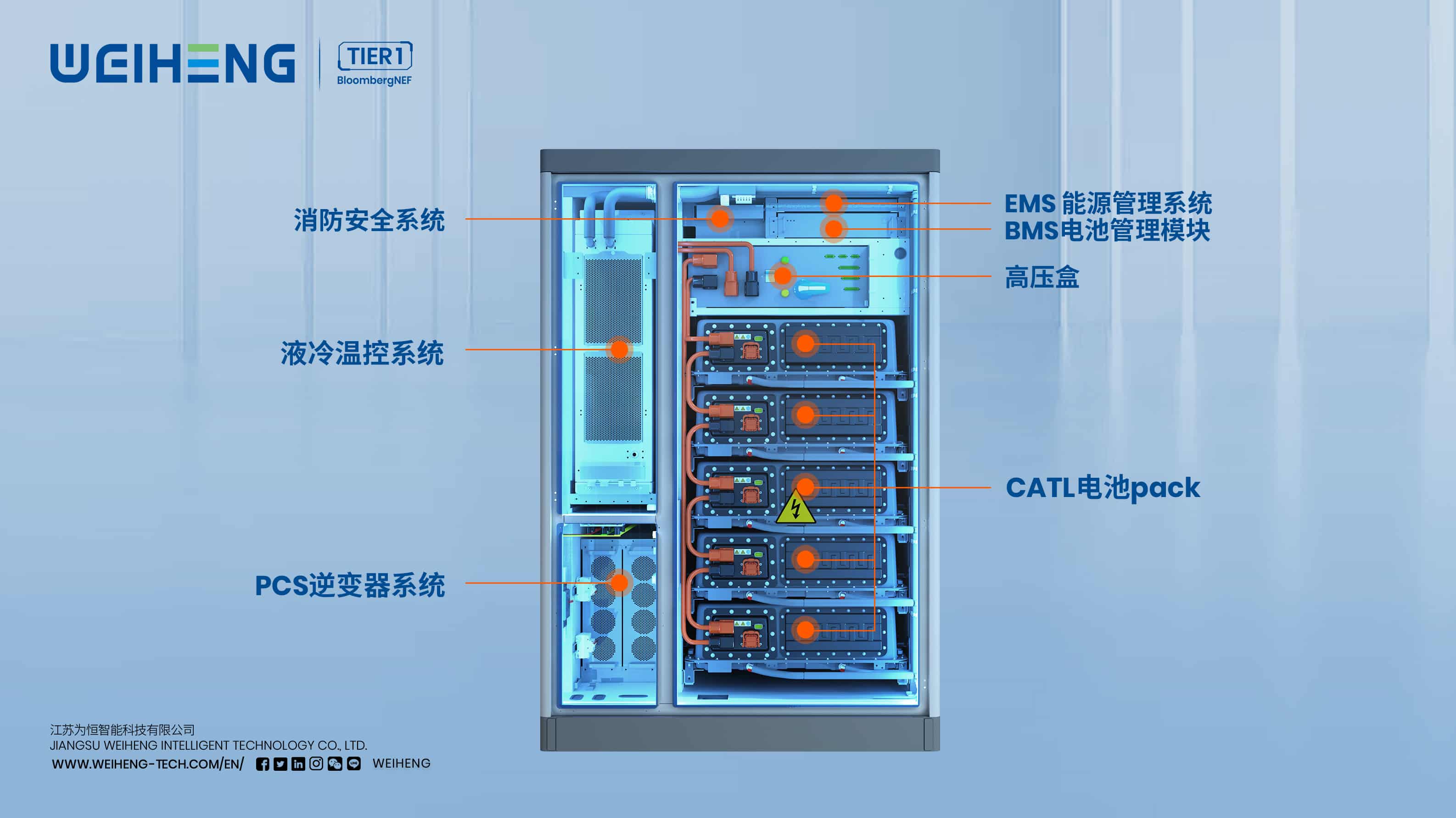 All-in-One TIANWU 100kW/233kWh Intelligent Liquid-Cooling Energy Storage system