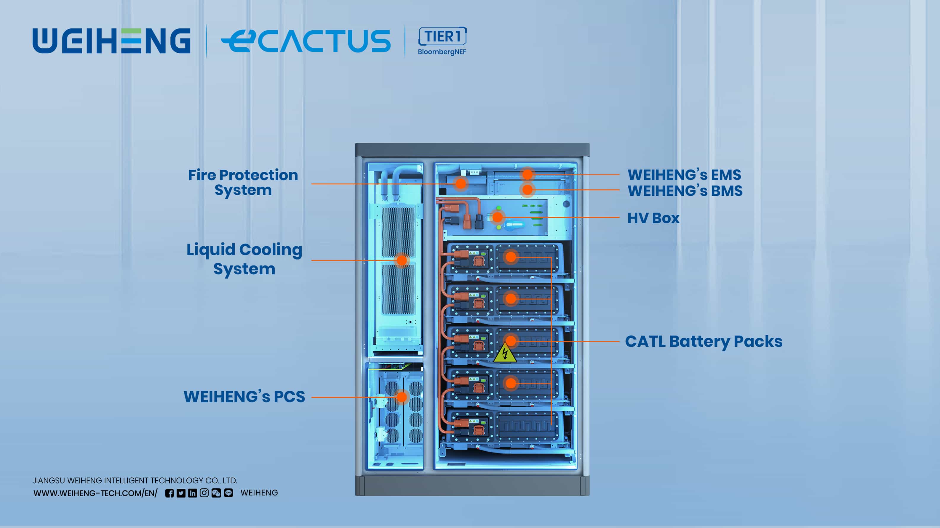 All-in-One TIANWU 100kW/233kWh Intelligent Liquid-Cooling Energy Storage system