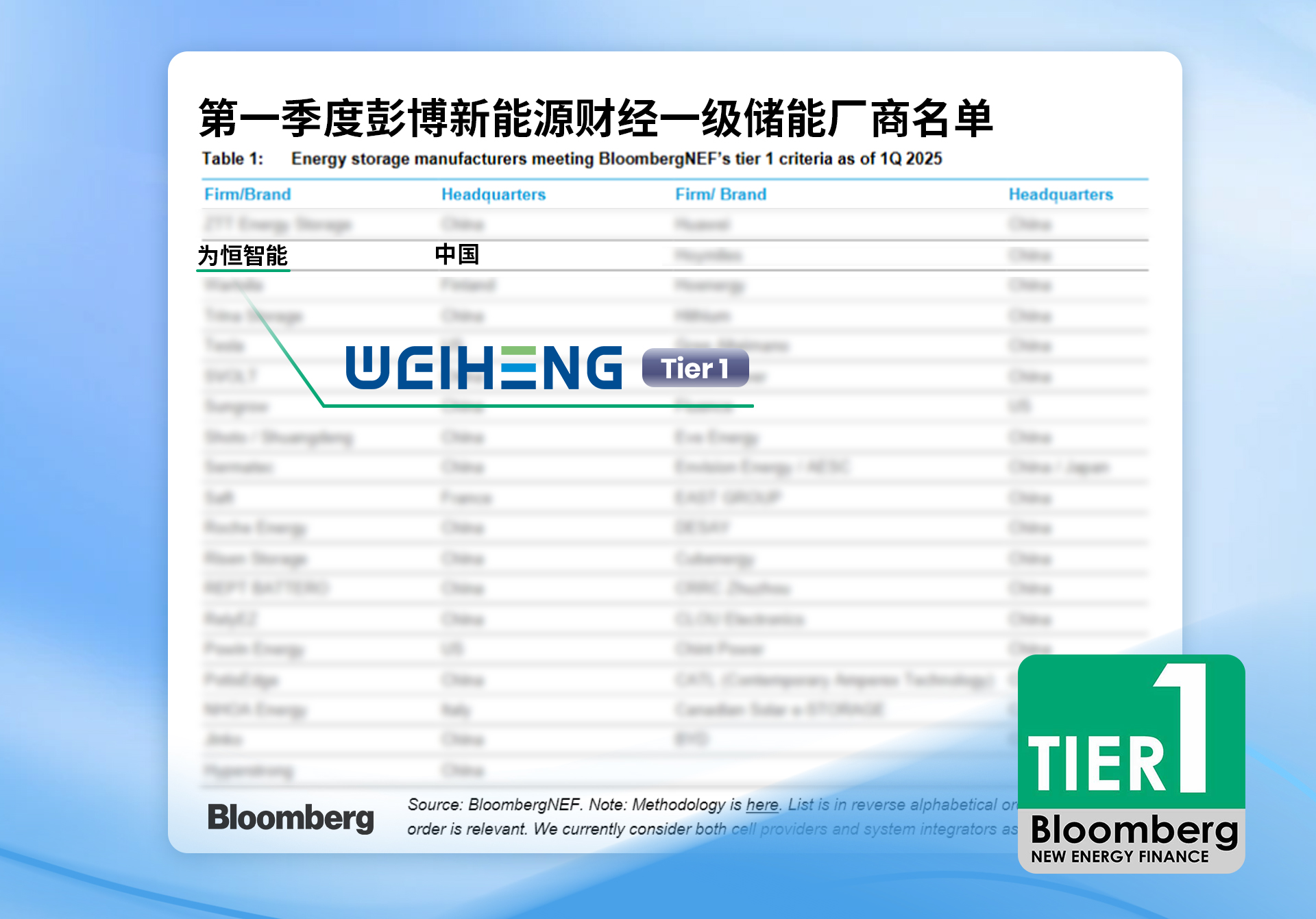 2025年第一季度彭博新能源财经一级储能厂商名单