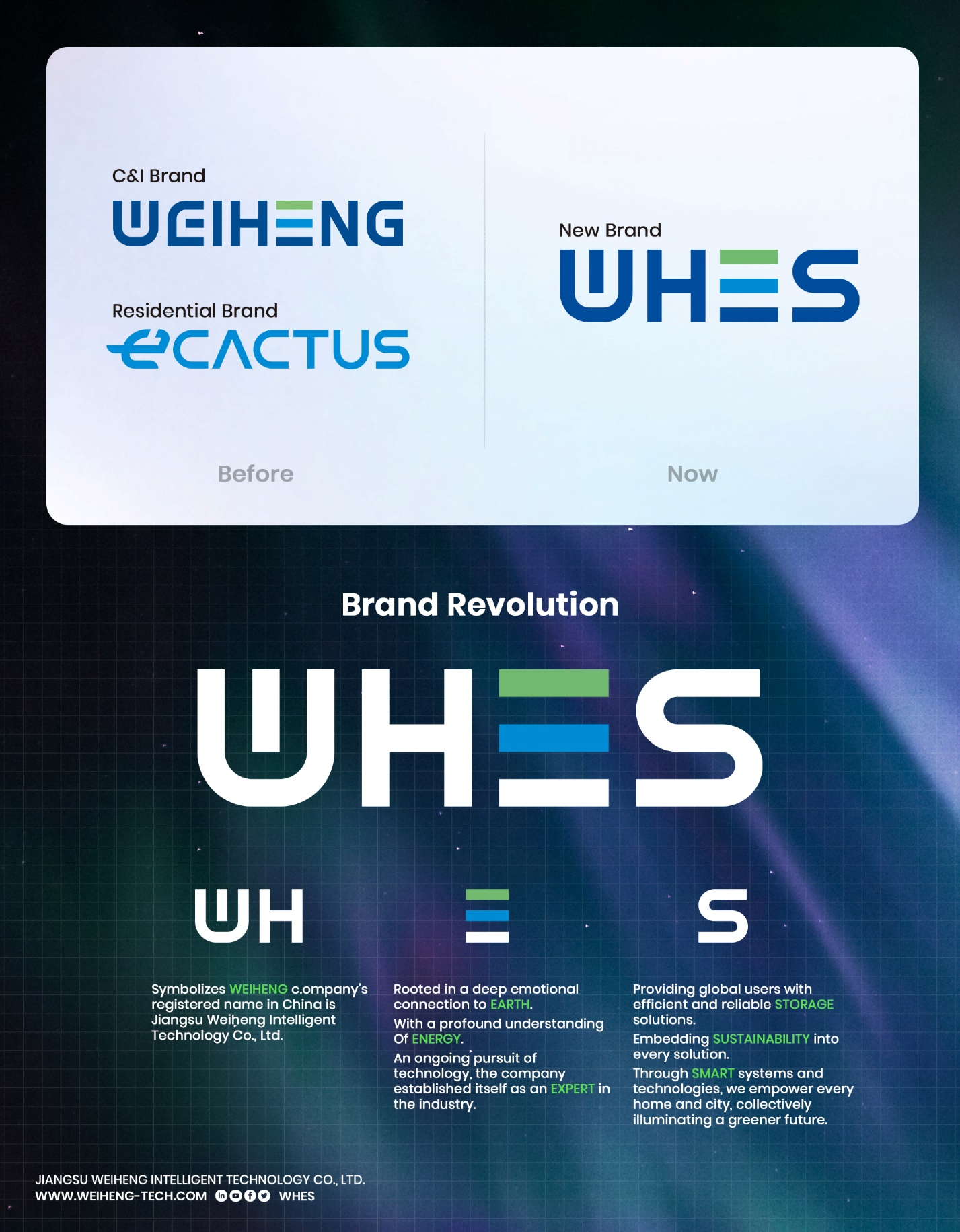 Weiheng Energy Storage & ECACTUS Rebrands to WHES