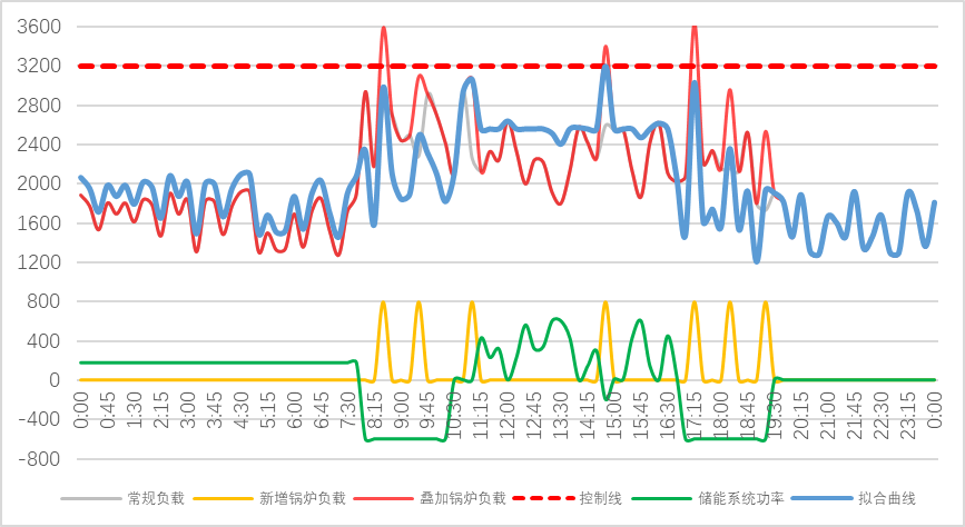 方盛2.png