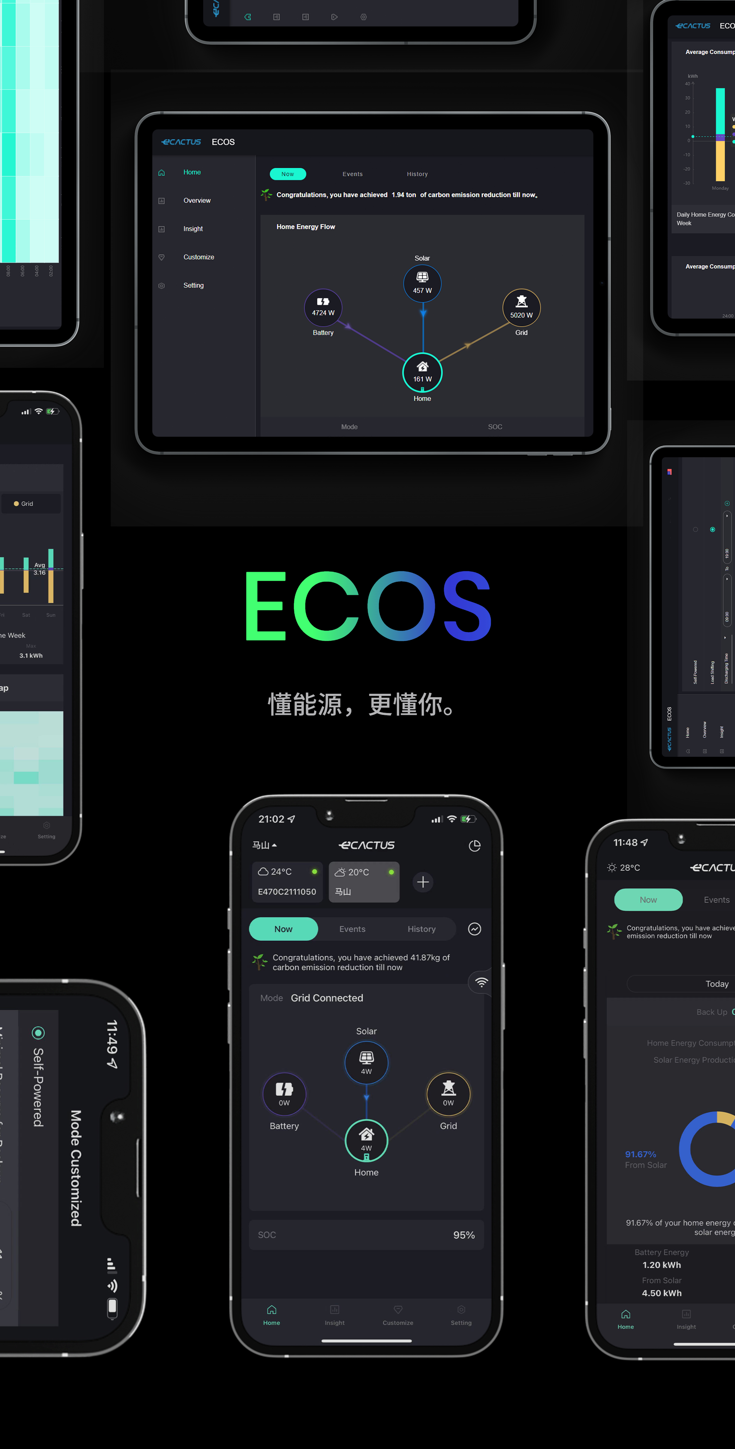为恒智慧能源管理系统ECOS，科技加持，懂能源更懂你。让我们一起欣赏它的美好吧！