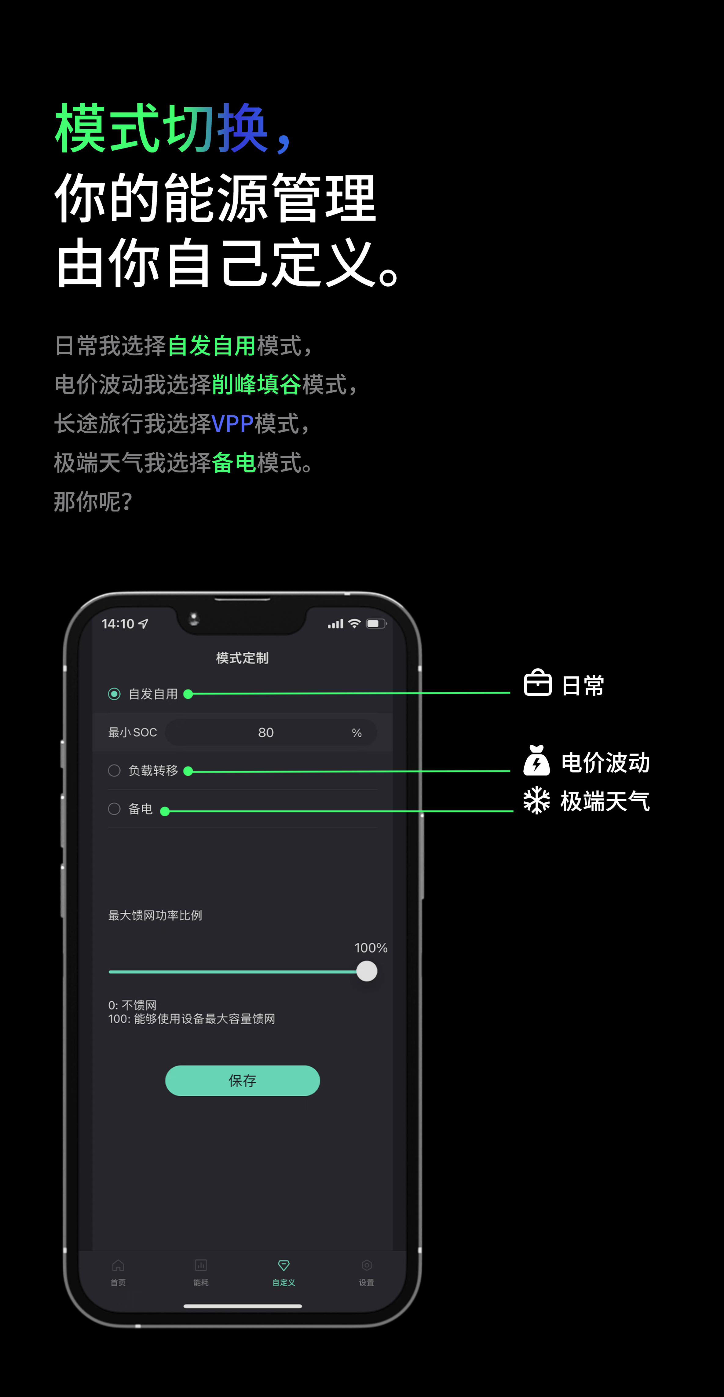 模式切换，你的能源管理由你自己定义。日常我选择自发自用模式，电价波动我选择削峰填谷模式，长途旅行我选择VPP模式，极端天气我选择备电模式。那你呢？
